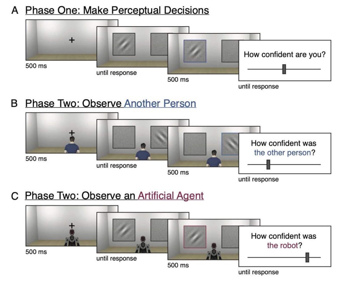 Study Finds People Often Misjudge AI Confidence Levels in Responses